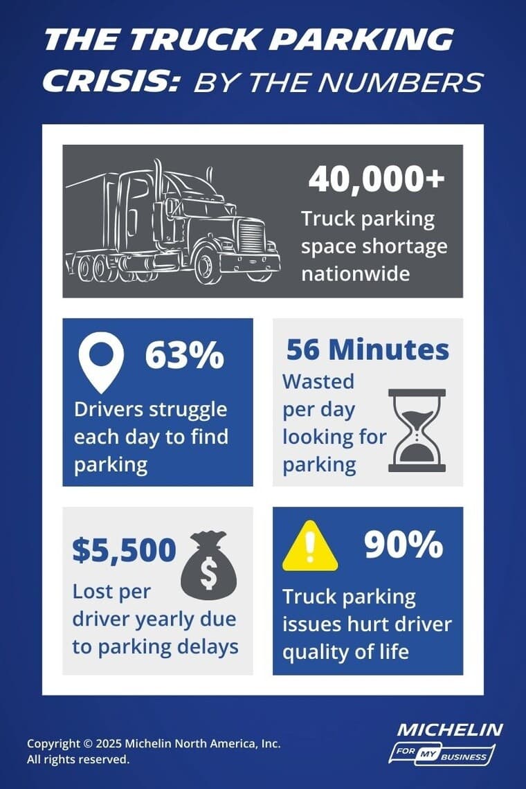 Best Truck Parking Apps in 2026: A Comprehensive Comparison Guide