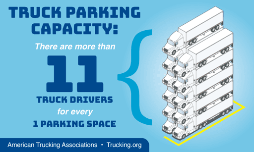 The Truck Parking Shortage Crisis: Understanding the Problem and Finding Solutions