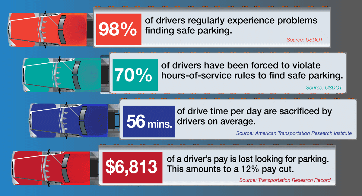 The 2026 Truck Parking Shortage Index: A State-by-State Analysis of America's Most Underfunded Infrastructure Crisis
